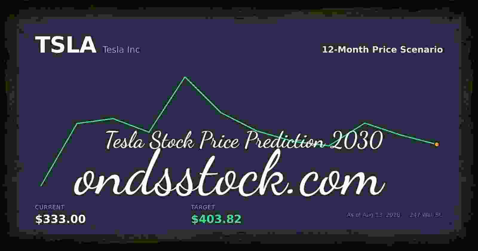 Tesla Stock Price Prediction 2030