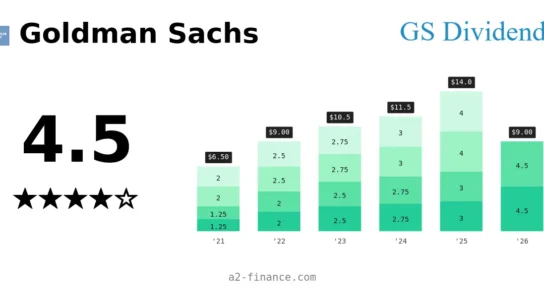 GS Dividend