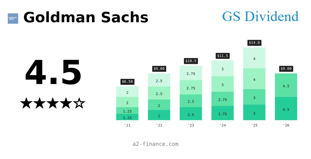 GS Dividend
