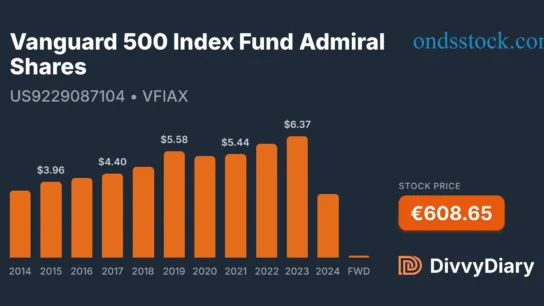 VFIAX Stock Price Today