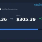 NVIDIA Dividend Payout Date 2026: Schedule, Yield & Full History