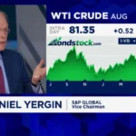 WTI Oil Prices Today: Live Rates, Market Trends & 2026 Outlook
