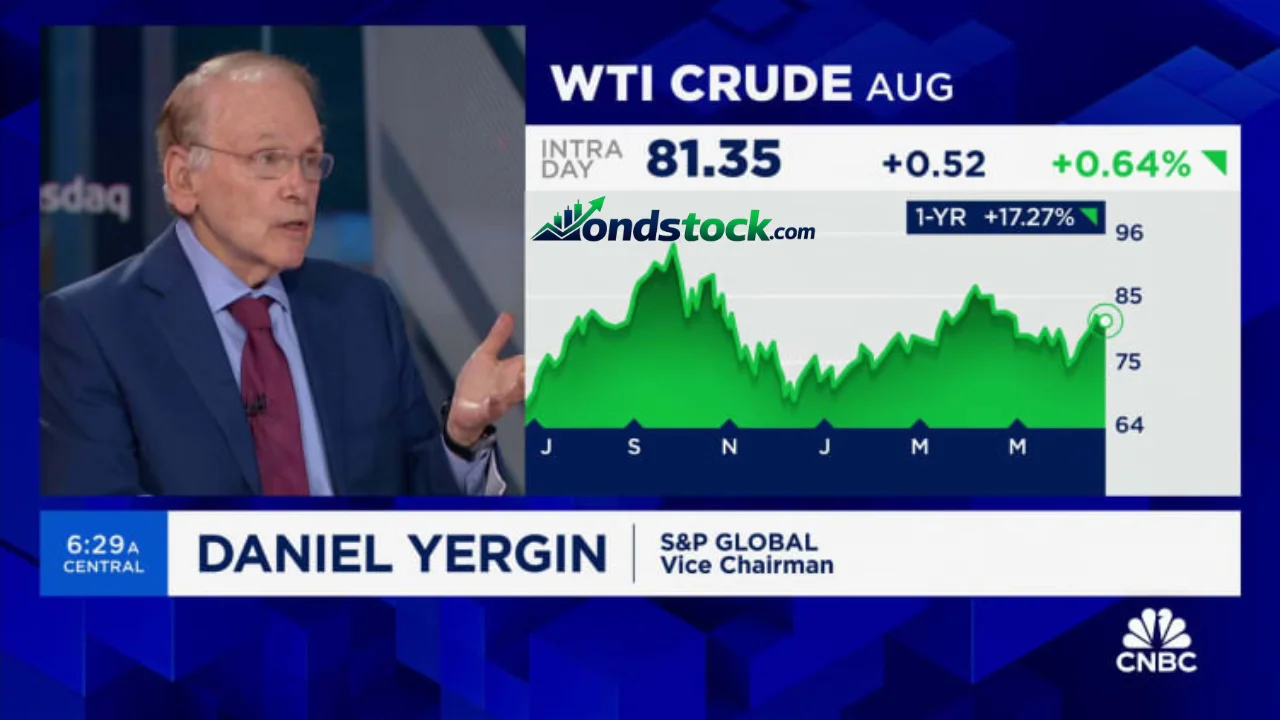 WTI Oil Prices Today