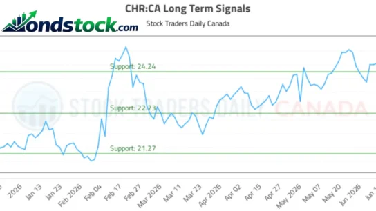 CHR Stock