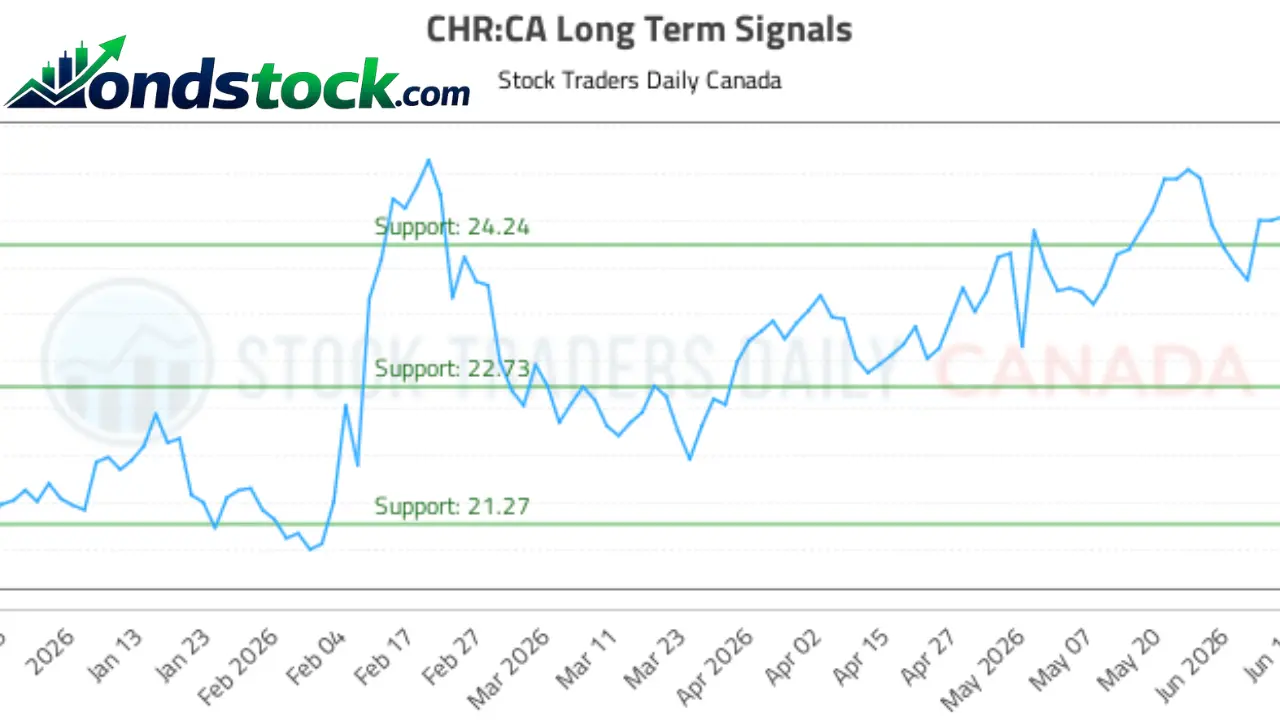CHR Stock