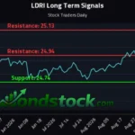 LDRI ETF: Price, Yield, Holdings and 2026 Outlook