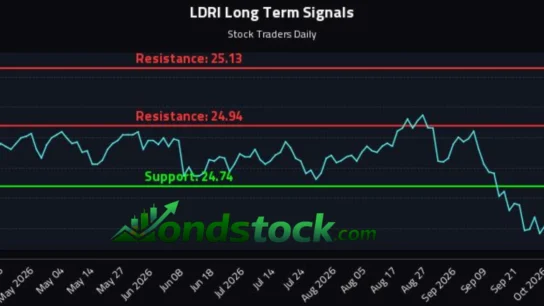 LDRI ETF