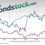 DXCM Stock Analysis: Growth, Valuation, and Risks Explained