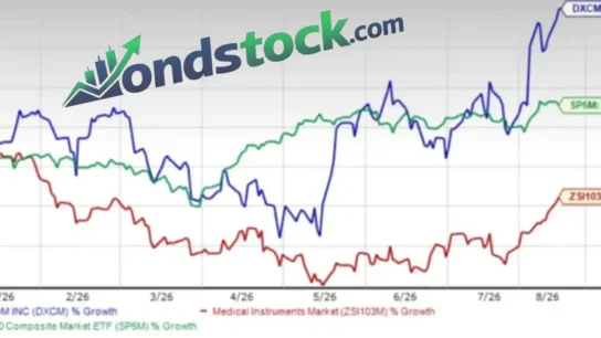DXCM Stock